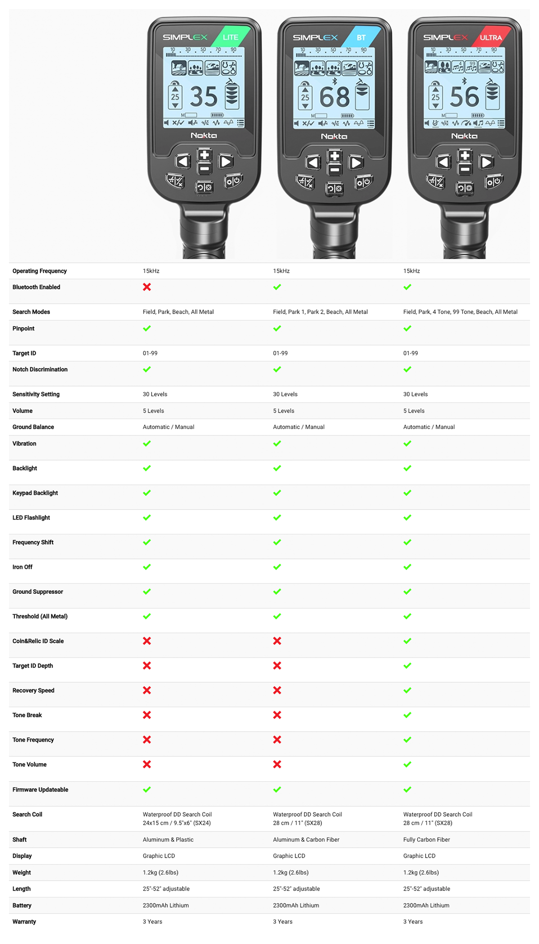 Simplex Ultra - End Of Year Promo